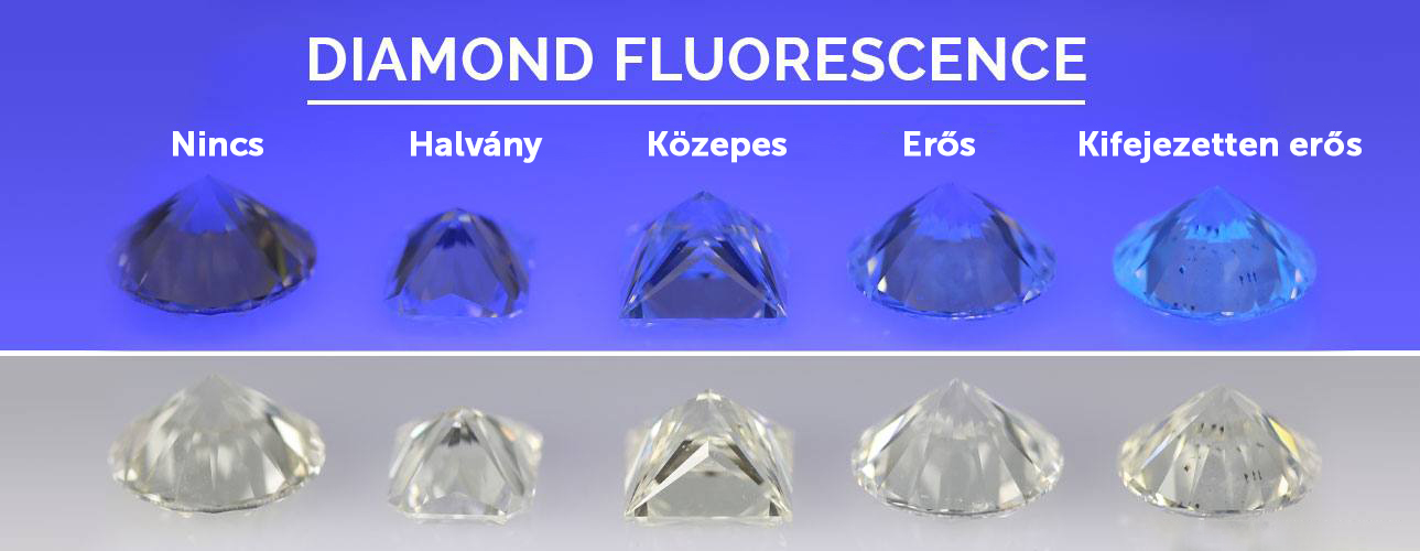 Gyémánt fluoreszkálás